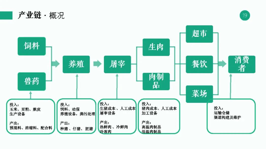 一文读懂两万亿产值的生猪产业链养殖供给期货合约和交割制度收藏版