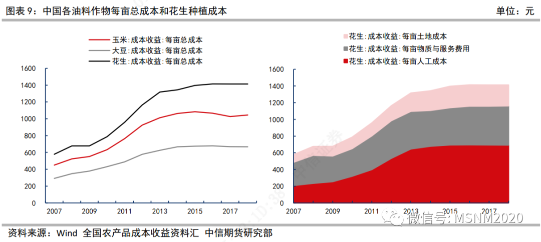 石油、石油期货“中国价”国际影响力提升